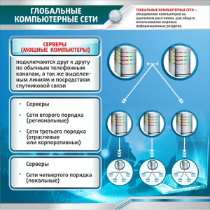 Стенд "Глобальные компьютерные сети" - fgospostavki.ru - Асбест