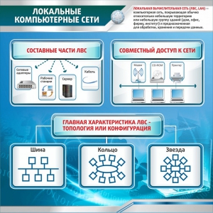 Стенд "Локальные компьютерные сети" - fgospostavki.ru - Асбест