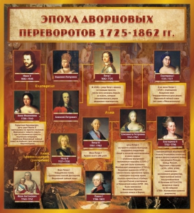 Стенд "Эпоха дворцовых переворотов" - fgospostavki.ru - Асбест
