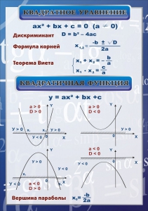 Стенд "Квадратное уравнение" Вариант 2 - fgospostavki.ru - Асбест