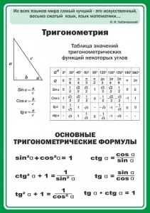 Стенд "Тригонометрия" Вариант 2 - fgospostavki.ru - Асбест