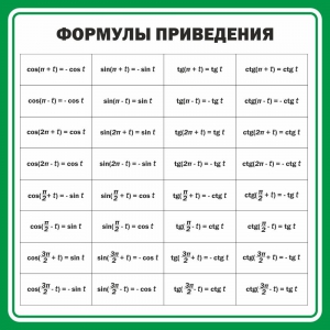 Стенд "Формулы приведения" - fgospostavki.ru - Асбест