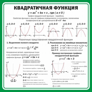 Стенд "Квадратичная функция" - fgospostavki.ru - Асбест