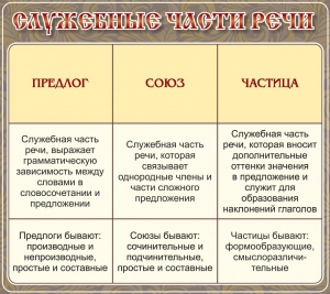 Стенд "Служебные части речи" - fgospostavki.ru - Асбест