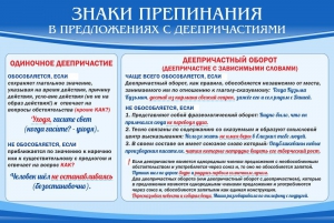 Стенд "Знаки препинания в предложениях с деепричастием" - fgospostavki.ru - Асбест