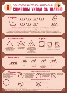 Стенд "Символы ухода за тканью" - fgospostavki.ru - Асбест