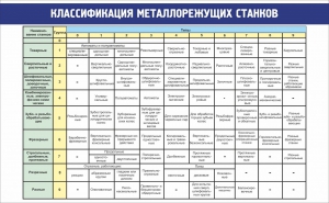 Стенд "Классификация металлорежущих станков" - fgospostavki.ru - Асбест