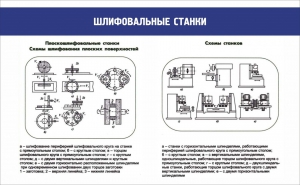 Стенд "Шлифовальные станки" - fgospostavki.ru - Асбест