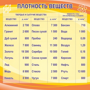 Стенд "Плотность веществ" - fgospostavki.ru - Асбест