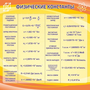 Стенд "Физические константы" - fgospostavki.ru - Асбест