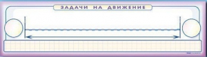 Панно (демонстрационное) магнитно-маркерное "Задачи на движение" + комплект тематических магнитов - fgospostavki.ru - Асбест