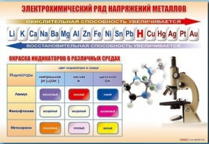 Стенд "Электрохимический ряд и окраска индикаторов в различных средах" - fgospostavki.ru - Асбест