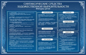 Стенд "Синтаксические средства" - fgospostavki.ru - Асбест
