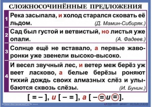 Комплект таблиц. Орфография и пунктуация 6-7 класс - fgospostavki.ru - Асбест