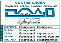 Комплект таблиц "Основные правила и понятия по русскому языку" - fgospostavki.ru - Асбест