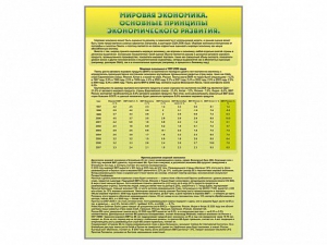 Стенды "Диаграммы и графики, отражающие статистические данные по экономике России и мира" - fgospostavki.ru - Асбест
