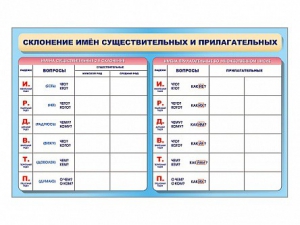 Фрагмент (демонстрационный) маркерный (двухсторонний) "Склонение имен существительных и прилагательных" - fgospostavki.ru - Асбест