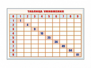 Фрагмент (демонстрационный) маркерный "Таблица умножения" - fgospostavki.ru - Асбест