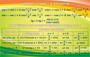 Стенд "Формулы суммы и разности" - fgospostavki.ru - Асбест