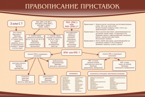 Стенд "Правописание приставок" Вариант 2 - fgospostavki.ru - Асбест