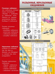 Стенд "Разъемные, неразъемные соединения" - fgospostavki.ru - Асбест