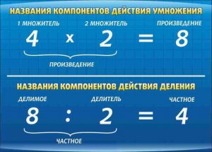 Стенд "Компоненты умножения и деления" - fgospostavki.ru - Асбест
