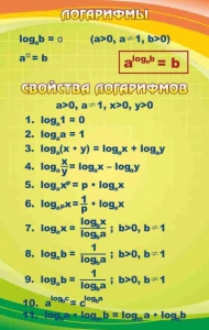 Стенд "Логарифмы" - fgospostavki.ru - Асбест