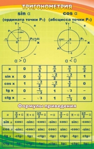 Стенд "Тригонометрия" Вариант 1 - fgospostavki.ru - Асбест