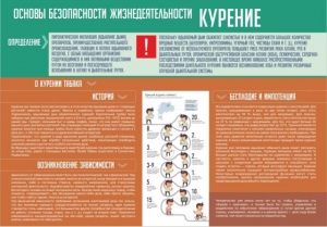 Стенд "Курение" - fgospostavki.ru - Асбест