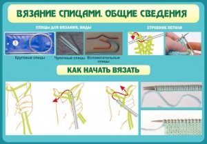 Стенд "Вязание спицами. Общие сведения" - fgospostavki.ru - Асбест