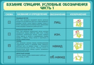 Стенд "Вязание спицами. Условные обозначения. Часть 1" - fgospostavki.ru - Асбест