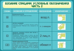 Стенд "Вязание спицами. Условные обозначения. Часть 2" - fgospostavki.ru - Асбест