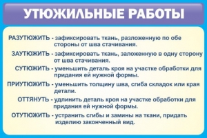 Стенд "Утюжильные работы" - fgospostavki.ru - Асбест