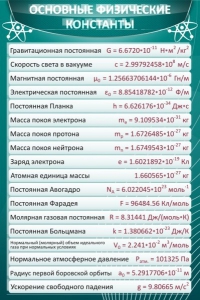 Стенд "Основные физические константы" - fgospostavki.ru - Асбест