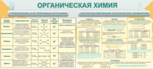 Стенд "Органическая химия" - fgospostavki.ru - Асбест