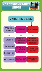 Стенд "Классификация швов" - fgospostavki.ru - Асбест