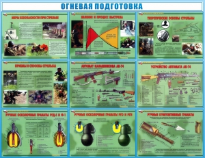 Стенд "Огневая подготовка" Вариант 4 - fgospostavki.ru - Асбест