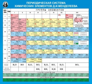 Стенд "Периодическая система химических элементов Д.И. Менделеева" - fgospostavki.ru - Асбест