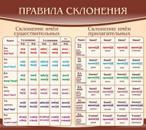 Стенд "Правила склонения" - fgospostavki.ru - Асбест