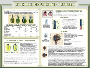 Стенд "Ручные осколочные гранаты" - fgospostavki.ru - Асбест
