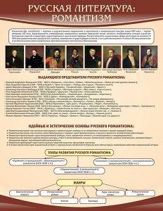 Стенд "Романтизм" - fgospostavki.ru - Асбест