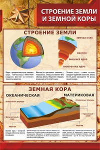 Стенд "Строение Земли и земной коры" Вариант 1 - fgospostavki.ru - Асбест