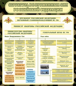 Стенд "Структура вооруженных сил РФ" - fgospostavki.ru - Асбест