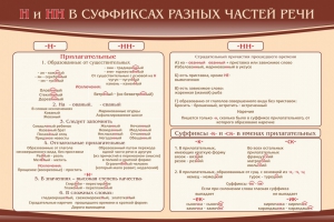 Стенд ""н" и "нн" в суффиксах разных частей речи" - fgospostavki.ru - Асбест