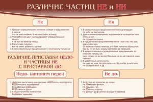 Стенд "Различие частиц "не" и "ни"" - fgospostavki.ru - Асбест