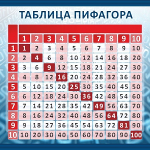 Стенд "Таблица Пифагора" Вариант 1 - fgospostavki.ru - Асбест