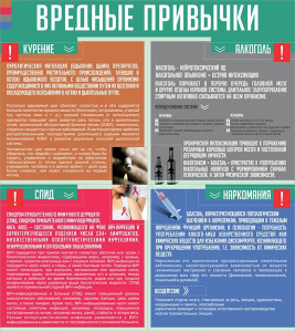 Стенд "Вредные привычки" - fgospostavki.ru - Асбест