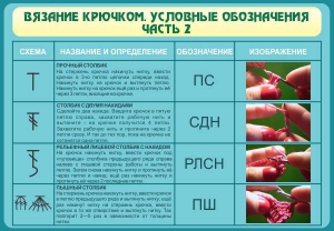 Стенд "Вязание крючком. Условные обозначения. Часть 2" - fgospostavki.ru - Асбест
