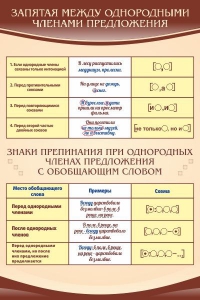 Стенд "Запятая между однородными членами предложения" - fgospostavki.ru - Асбест