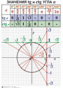 Комплект таблиц. Алгебра 7-11 класс - fgospostavki.ru - Асбест
